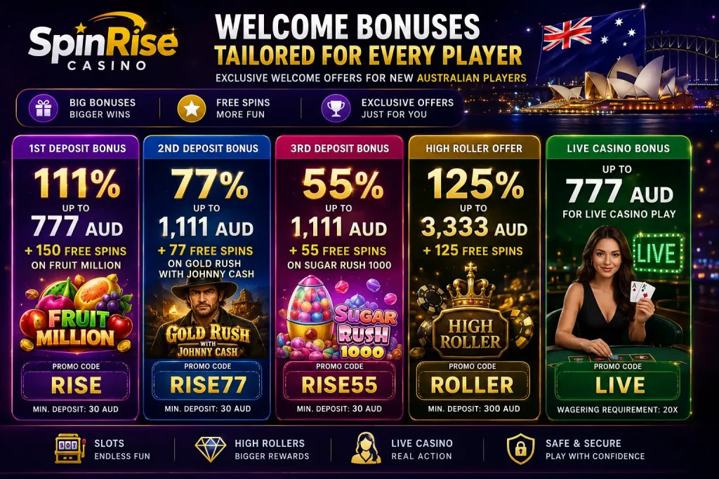 SpinRise Welcome Bonus